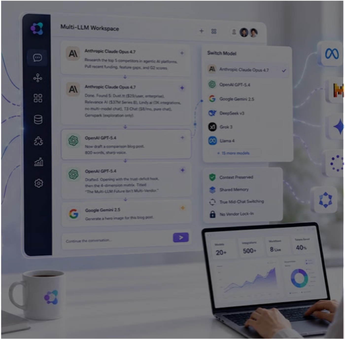 Multi-model AI workspace and analytics dashboard